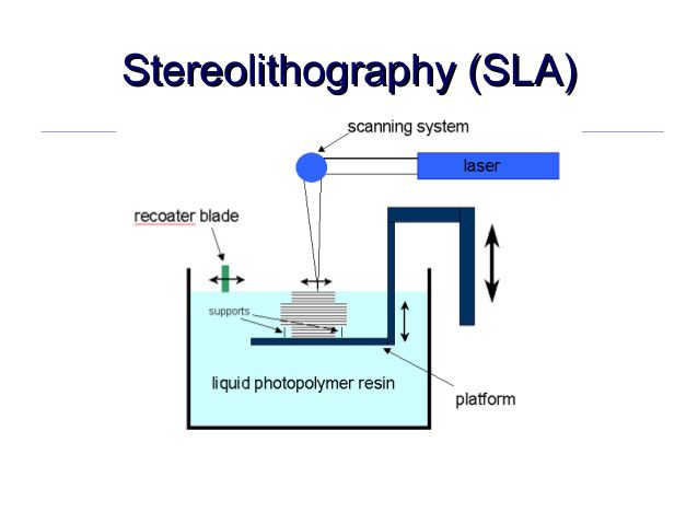 SLA 3d printer Structure