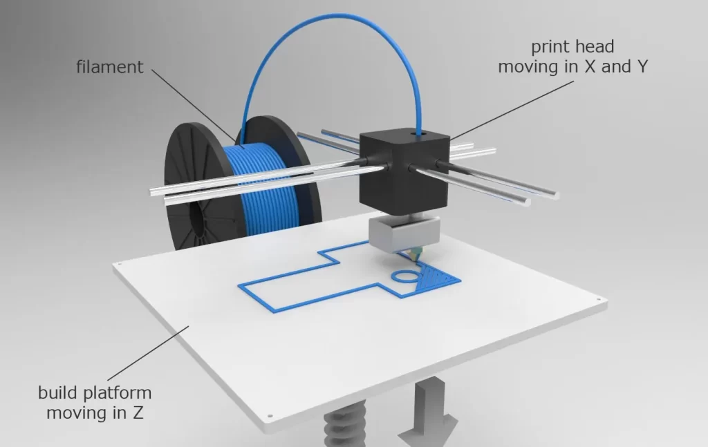 What is the Difference Between PLA and SLA? FDM 3D Printing