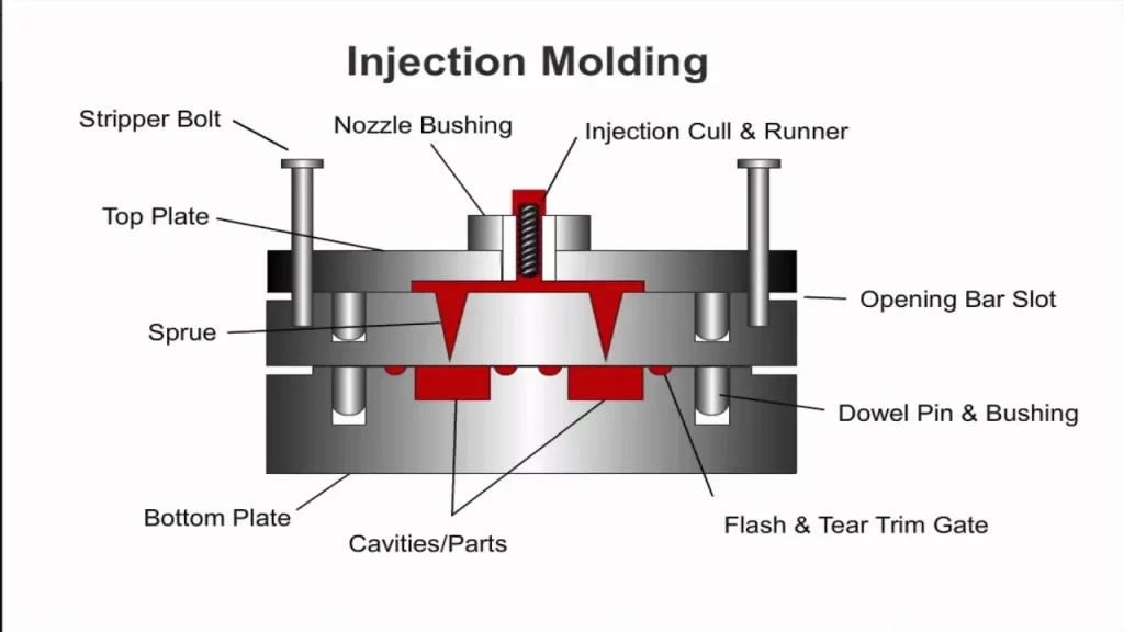 How Cost-Effective is SLA 3D Printing Compared to Other Manufacturing Methods? Injection Molding2