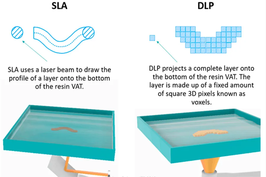 SLA vs DLP: Key Differences and Applications in 3D Printing Sla Vs Dlp