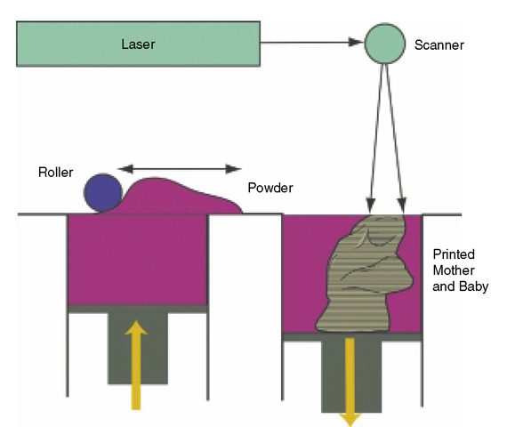 SLS 3D Printing Services: The Path to Create Durable Components SLS technology