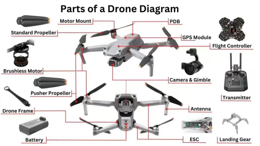 SLS 3D Printing in Aerospace: Lightweight, Complex, Production-Ready Components detailed diagram showing all mechanical parts of sls printed unmanned drone