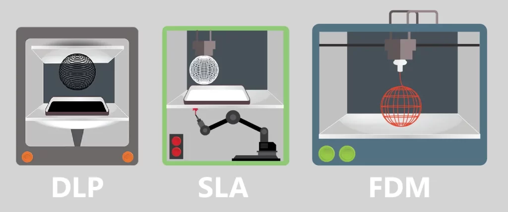 The Ultimate Guide to Digital Light Processing (DLP) 3D Printing fdm vs dlp different