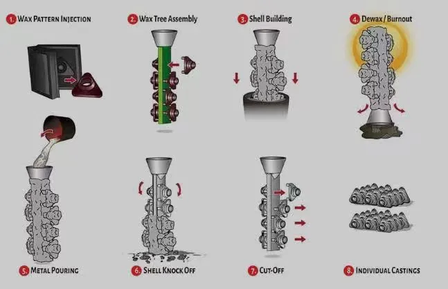 The Complete Guide to Lost-Wax Casting for Jewelry: From Digital Design to Finished Piece 3D printed wax pattern for jewelry lost wax investment casting, high precision wax prototype for jewellery production