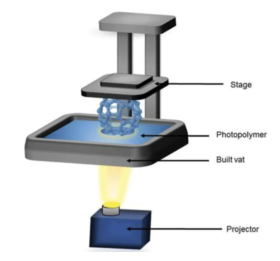 Difference between DLP and LCD 3D Printing lcd 3d printer structure