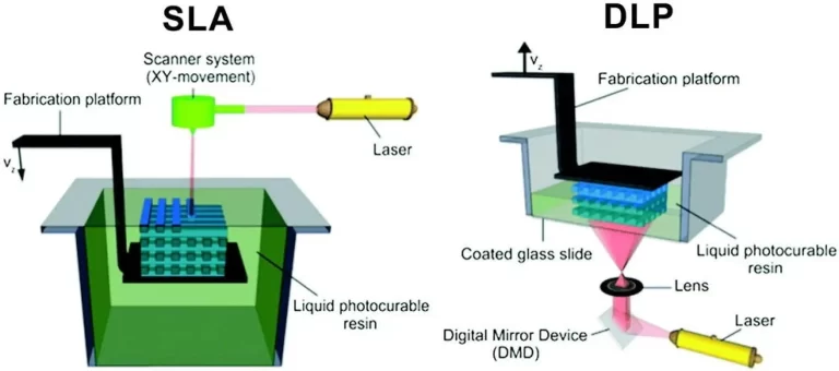 sla 3d printing technology