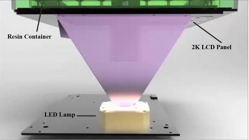 how does it work lcd printer