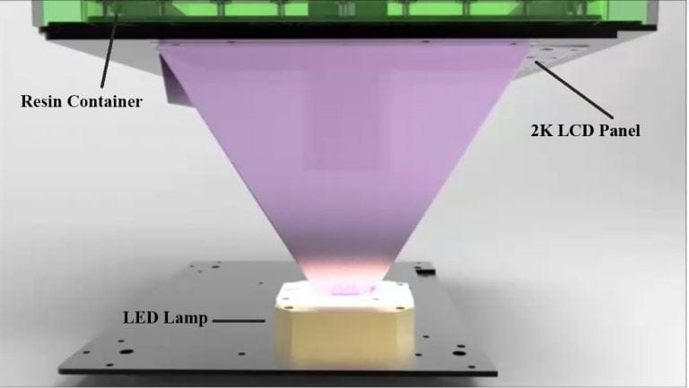how does it work lcd printer